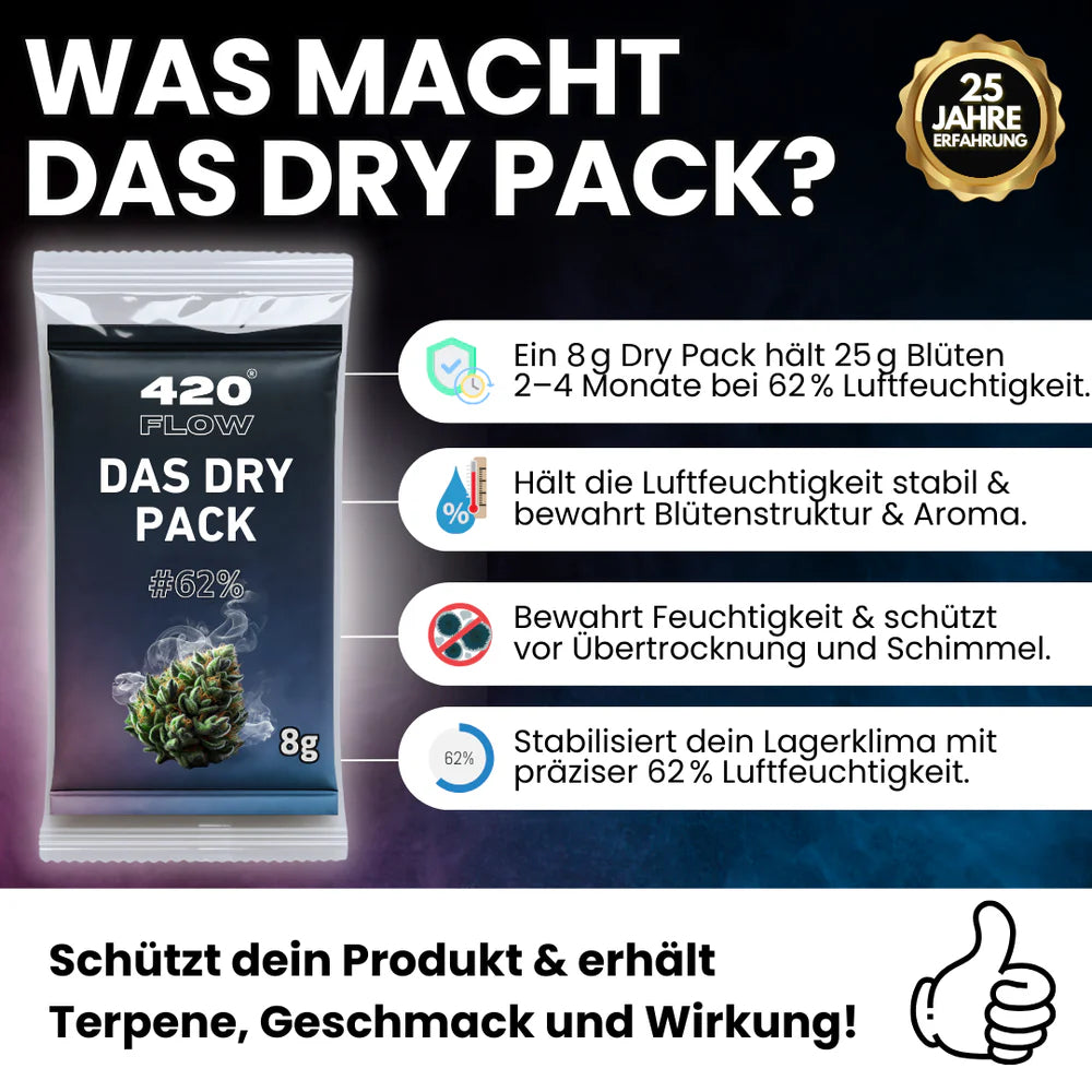 Das Dry Pack 62 % – Feuchtigkeitsregulierer,
