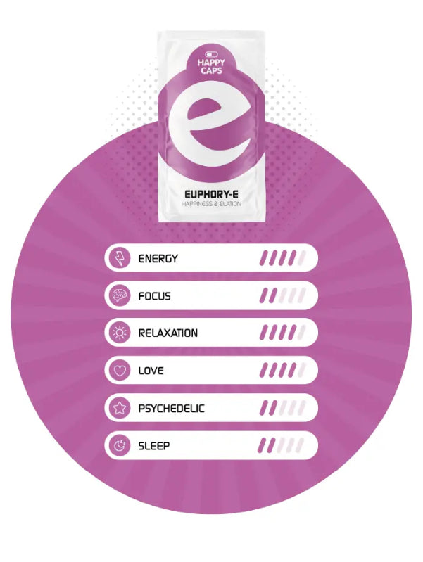Euphory-E Happy Caps