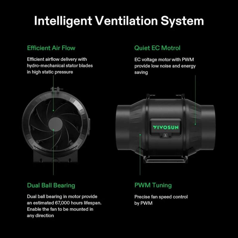 Smart Grow Zelt Komplettset (80x80x160)