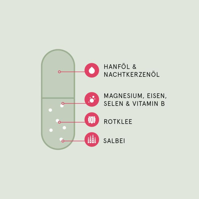 CBD Wechseljahre