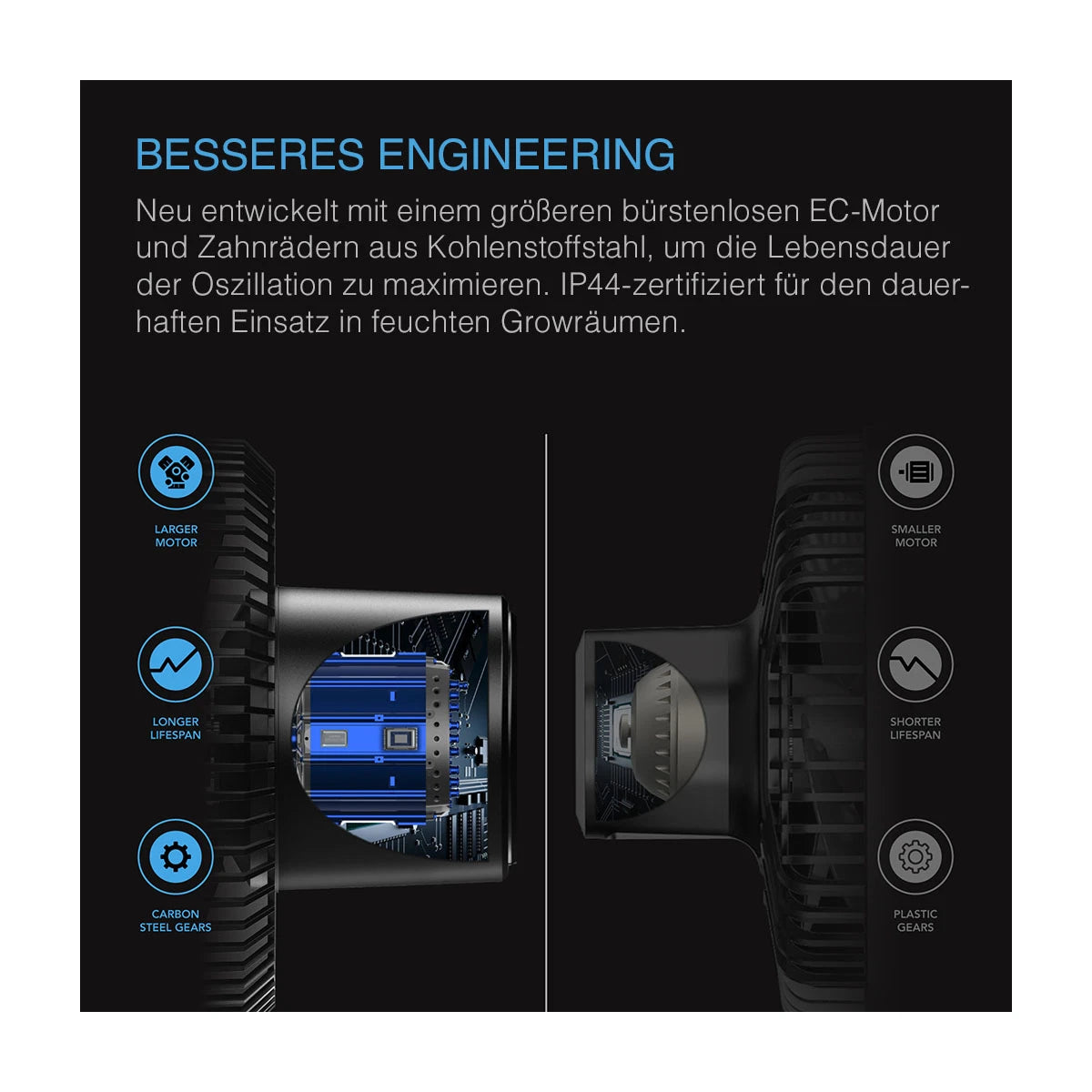 CLOUDRAY S6, GEN 2, Growzelt-Clip-Ventilator 150 mm, EC-Motor, automatische Oszillation, 10-stufigen dynamischen Windmodi und Lüftergeschwindigkeiten