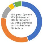Bild in Galerie laden, Vape Kartusche Karma Kush