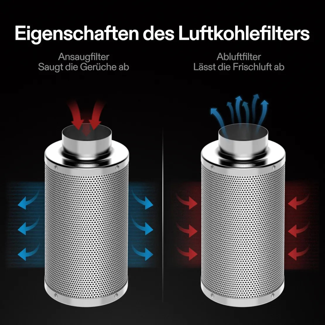 10 cm Aktivkohlefilter zur Geruchskontrolle