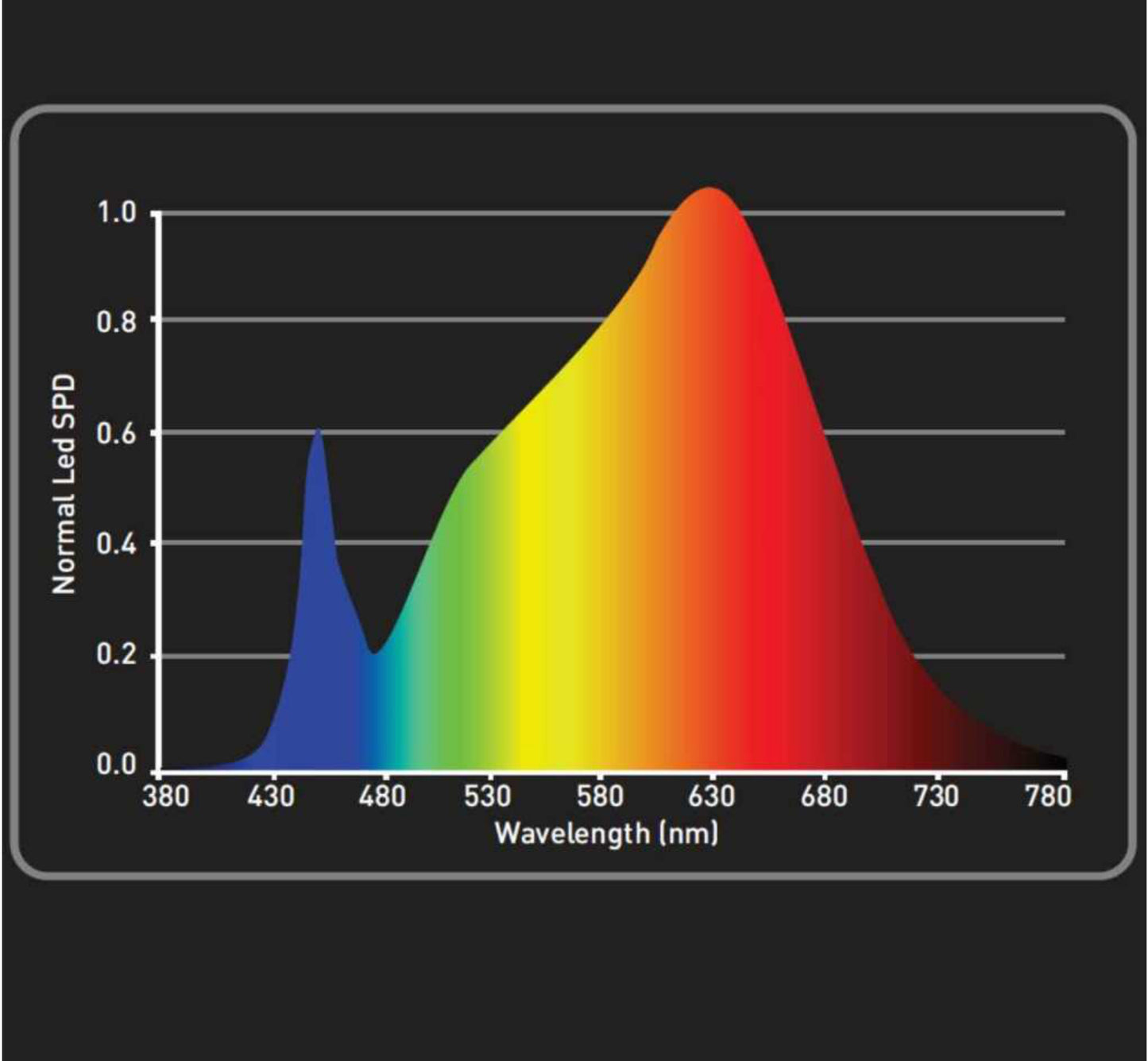 Grow Lampe / LEDMAXECO 60W | LED Pflanzenlampe