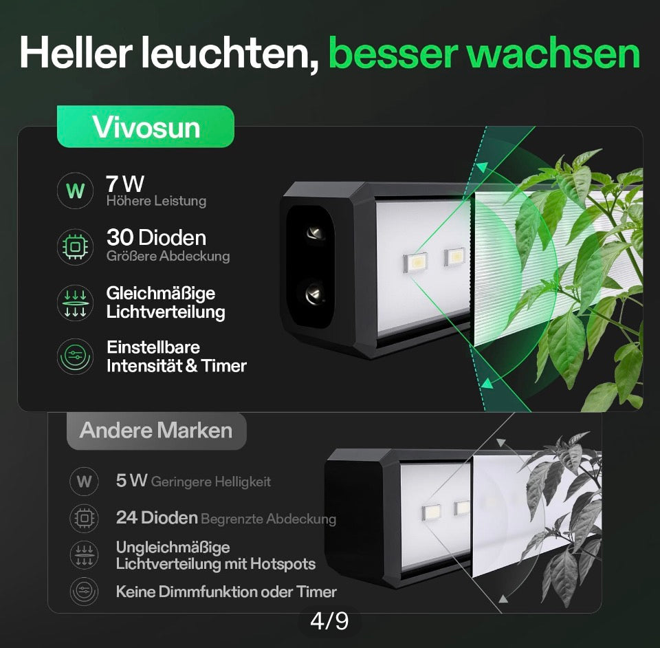 T5 Linear Vivosun LED Pflanzenlampe 30 cm, 5000K Vollspektrum Grow Light 28W (4 x 7W) mit Timer & Dimmer, Pflanzenlicht für Anzucht, Hydroponik & Indoor Pflanzen, SGS kompatibel, erweiterbar, 4er
Set