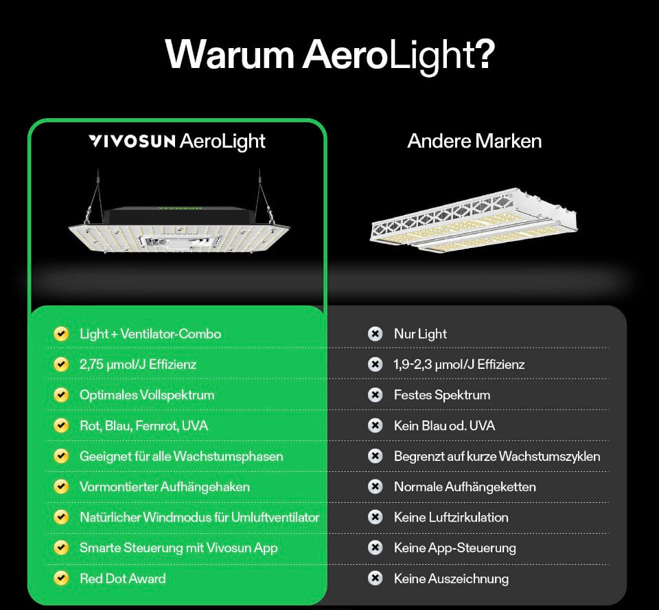 AeroLight A150SE Vivosun Vollspektrum
LED Pflanzenlampe 150W, mit Integriertem Zirkulationsventilator, Kompatibel mit App