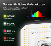 AeroLight A150SE Vivosun Vollspektrum
LED Pflanzenlampe 150W, mit Integriertem Zirkulationsventilator, Kompatibel mit App