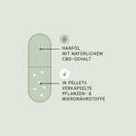 Bild in Galerie laden, CBD Wechseljahre