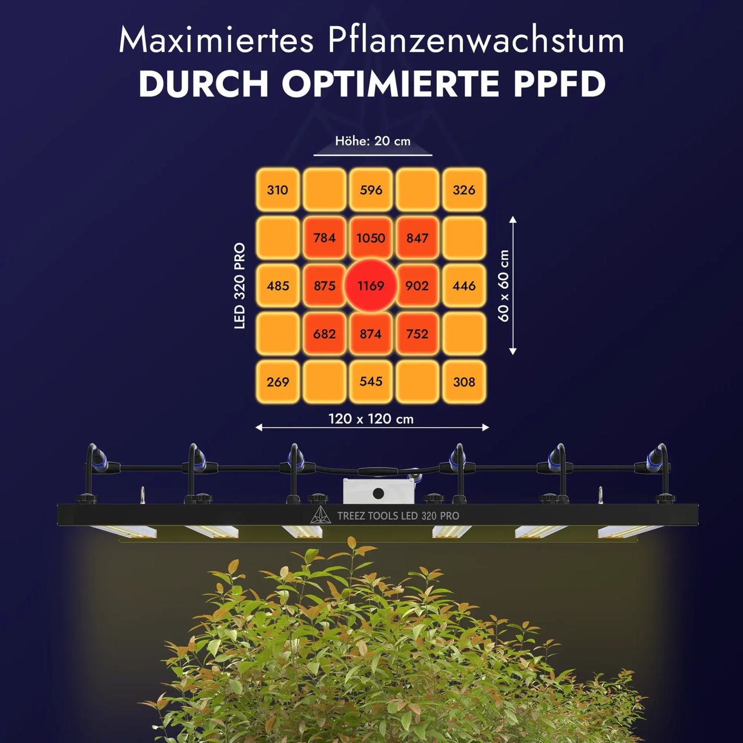 Grow Light LED 320W PRO – Energieeffiziente Vollspektrum LED-Pflanzenlampe