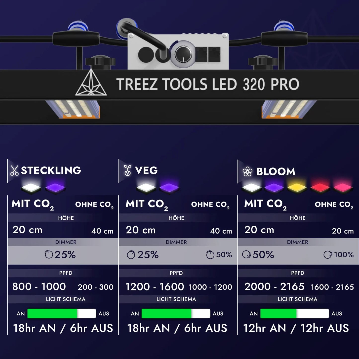 Grow Light LED 320W PRO – Energieeffiziente Vollspektrum LED-Pflanzenlampe
