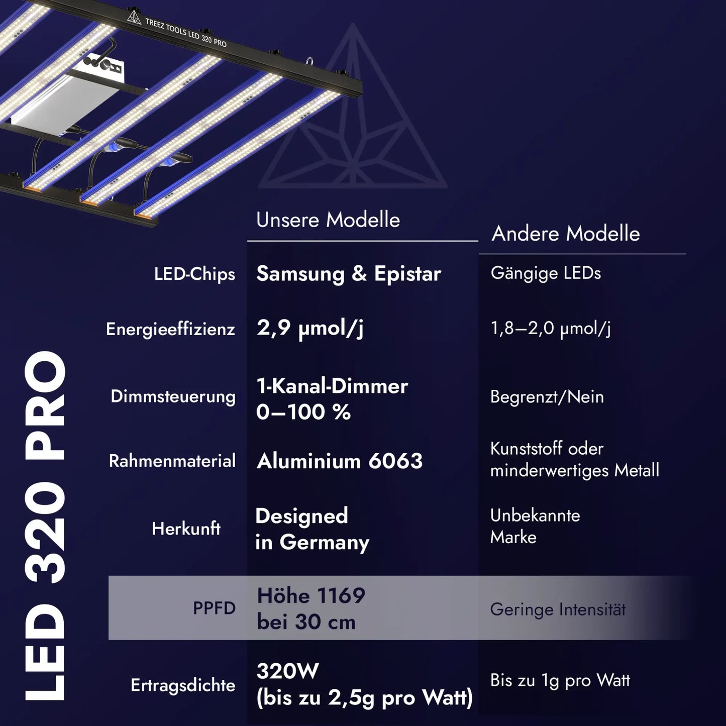 Grow Light LED 320W PRO – Energieeffiziente Vollspektrum LED-Pflanzenlampe