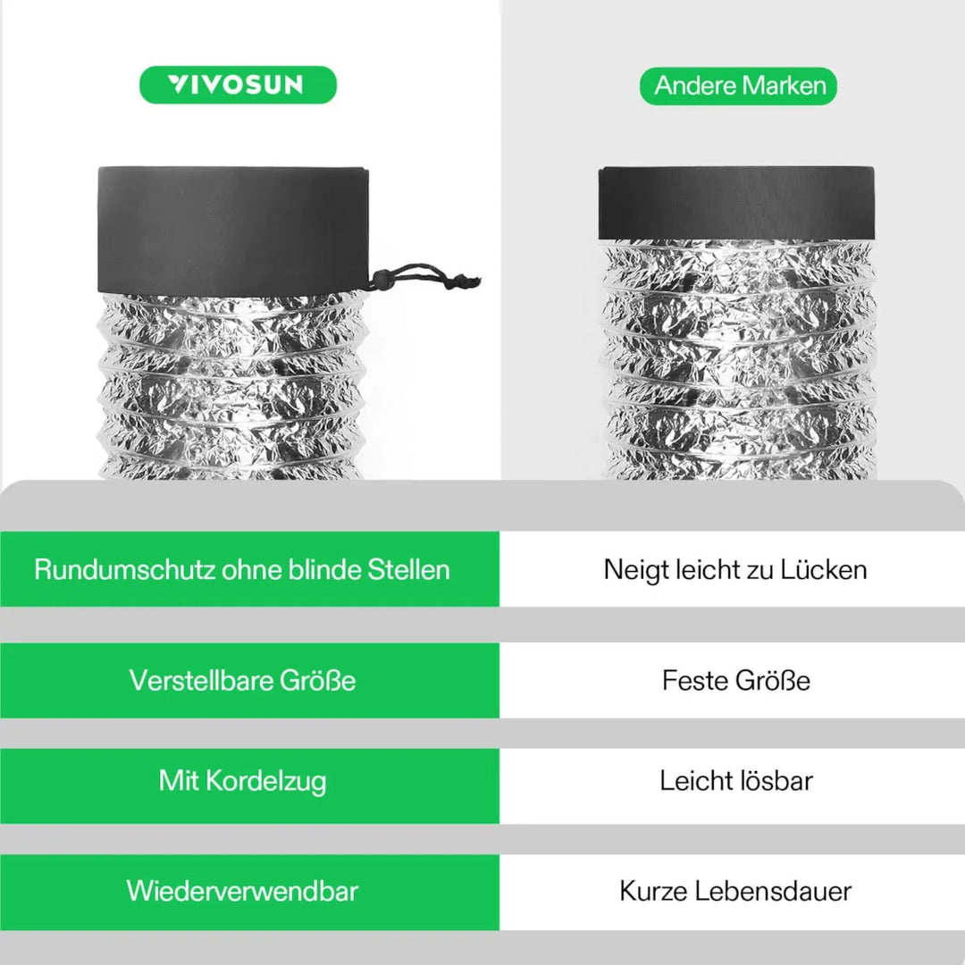 Growbox Luftkanalfilter- und Lüftungsabdeckung mit Gummizug und Befestigungsschnalle