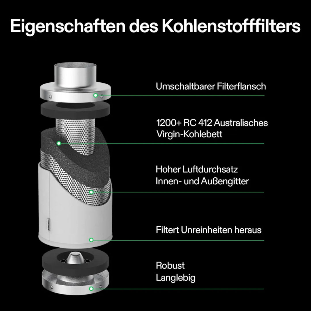 10 cm Aktivkohlefilter zur Geruchskontrolle