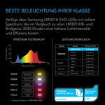 Bild in Galerie laden, IONFRAME EVO4, Samsung LM301H EVO LED Grow Light, 300 W, 90 x 90 cm