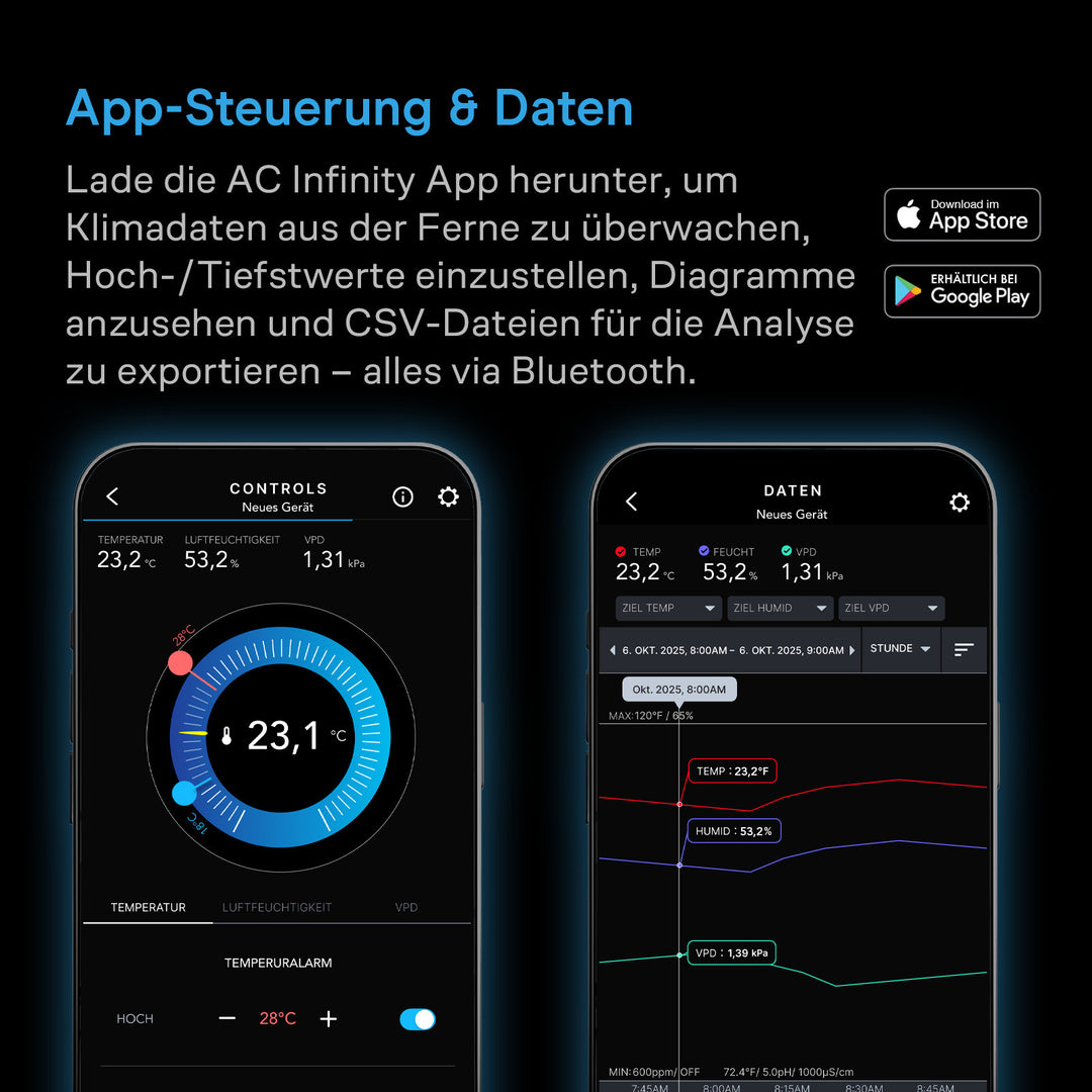 Smart Hygrometer B1 mit Display und externem Klimasensor