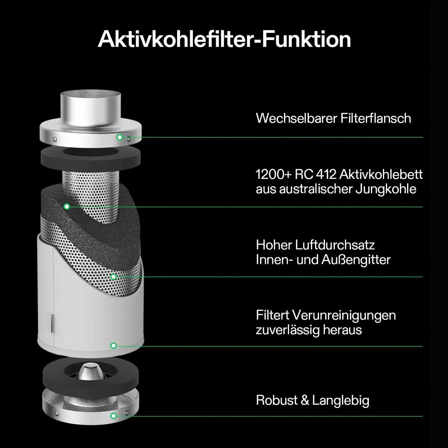 Abluftset R4 10 cm, Rohrventilator R4 mit variablem Drehzahlregler, Kohlefilter und Kanalkombination