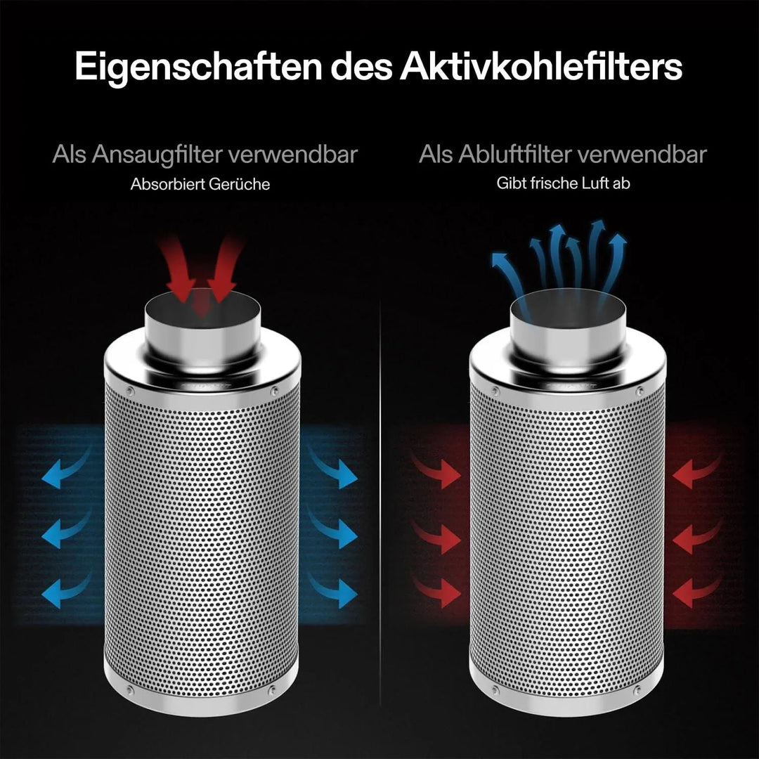 Abluftset R4 10 cm, Rohrventilator R4 mit variablem Drehzahlregler, Kohlefilter und Kanalkombination