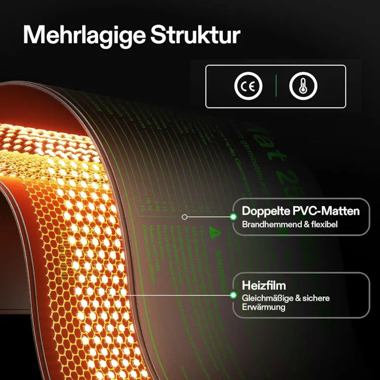 Anzucht-Heizmatte mit digitalem Dual-Display-Thermostat, 25x53 cm schwarze Wärmematte für die Keimung von Samen
