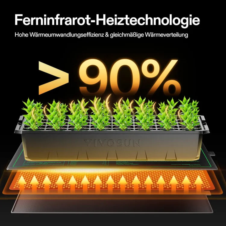 Anzucht-Heizmatte mit digitalem Dual-Display-Thermostat, 25x53 cm schwarze Wärmematte für die Keimung von Samen