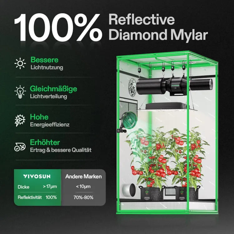 Growbox 80x80x160cm S276, für 1-2 Pflanzen, 600D lichtdichtes Oxford-Gewebe, für den Indoor-Pflanzenanbau